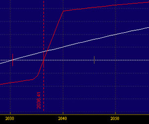 risk profile